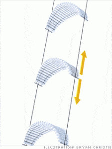 Laddermill Laddermill 225x3001 Alternative Energy – The Facts Part 1 Wind Turbine Designs