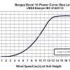 BERGEY EXCEL 10 – Domestic Wind Turbine 1kW - 150kW Offered Category - Image 13 BERGEY EXCEL 10 – Domestic Wind Turbine Product Image 13