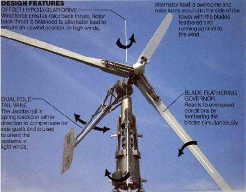 JACOBS 31/20 – 20kW Wind Turbine for Sale 1kW - 150kW Offered Category - Image 2 JACOBS 31/20 – 20kW Wind Turbine for Sale Product Image 2