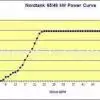 NORDTANK NTK 65 Wind Turbines Sale 1kW - 150kW Offered Category - Image 14 NORDTANK NTK 65 Wind Turbines Sale Product Image 14