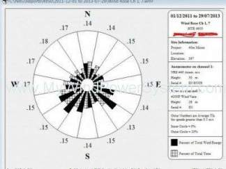NRG Symphony Data Logger – Wind Monitor System for Sale MARKETPLACE Category - Image 15 NRG Symphony Data Logger – Wind Monitor System for Sale Product Image 15