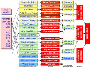 ReCiPe system overview 300x2261 image ReCiPe system overview 300x2261 Wind Turbine Payback: Just 6 Months!