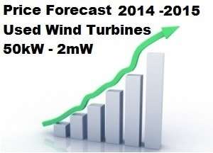 Price forcast used wind turbines graphic 1 image Price forcast used wind turbines graphic 1 Used Wind Turbines Price Forecast