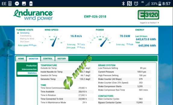 Wind Turbine Market