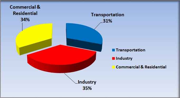 Understanding Energy Production Statistics electricity consumption chart1 Understanding Energy Production Statistics