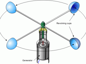 Wind Turbines Glossary Wind Turbines Glossary