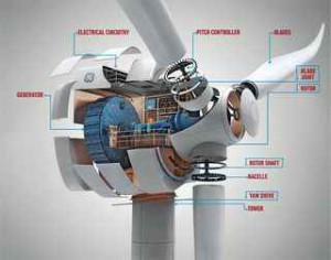 Siemens Direct Drive Turbines To Be Used in Minnesota 105 MW Project