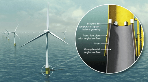 Innovative London Array Design Approved London Array Wind Farm Innovative London Array Design Approved