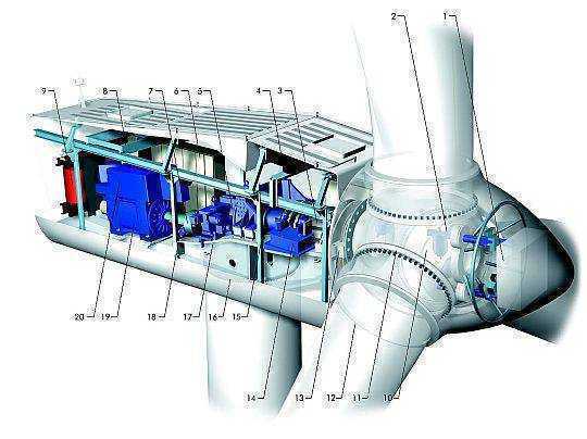 vestas v80 illustration BLAASTER Wind Turbines Wanted   Bought and Sold   For Sale