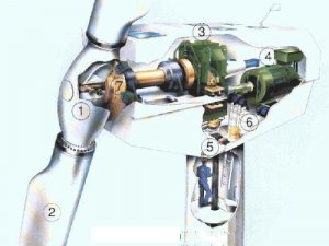 WINDMASTER WM750kW (50Hz) Wind Turbines For Sale WINDMASTER WM750kW (50Hz) Wind Turbines For Sale