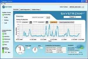SKYSTREAM 3.7 – 2.4kW Wind Turbine For Sale – Mint